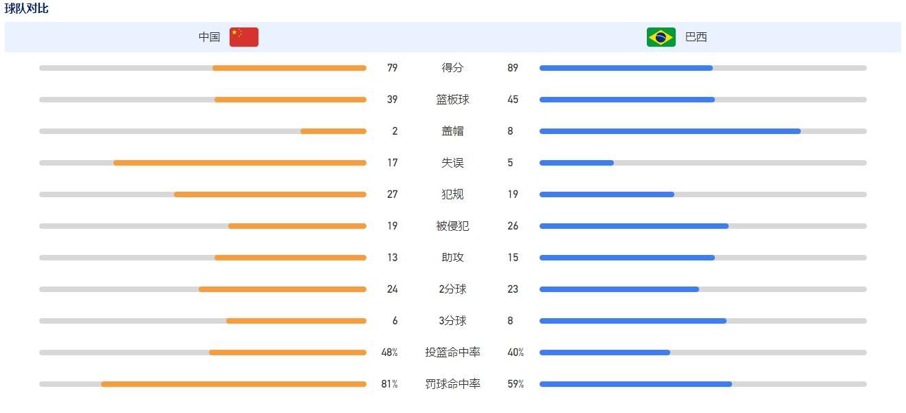 “我能做的只有继续在训练里每天敲打他们，让他们拿出最好的表现。